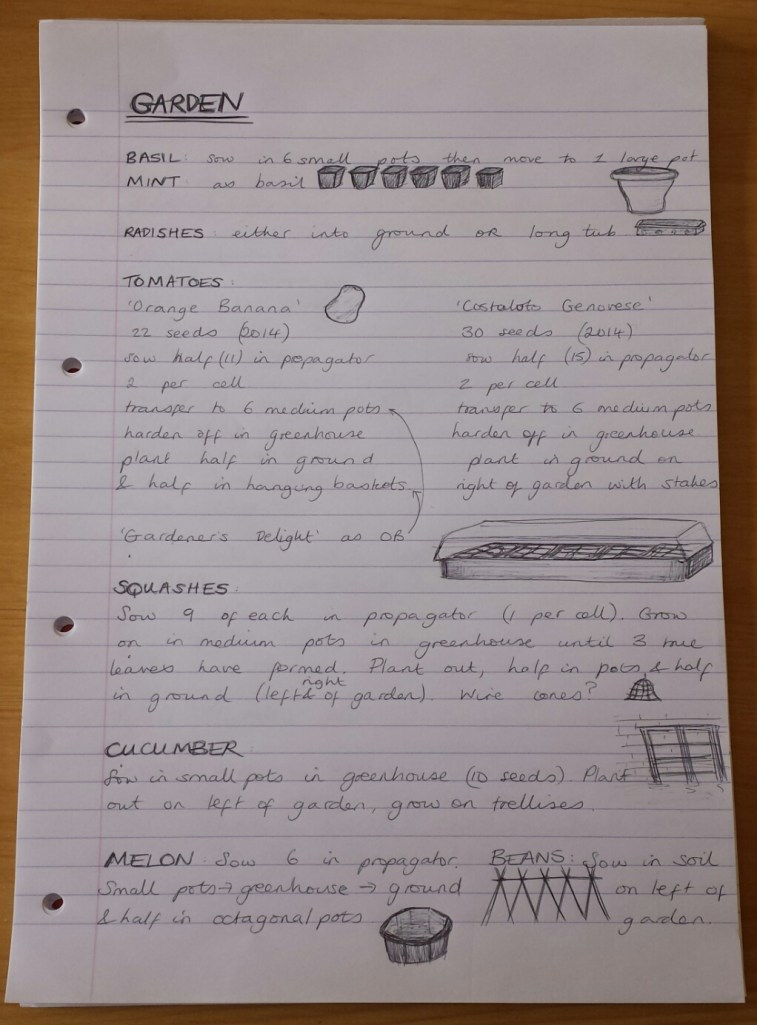 Garden plans